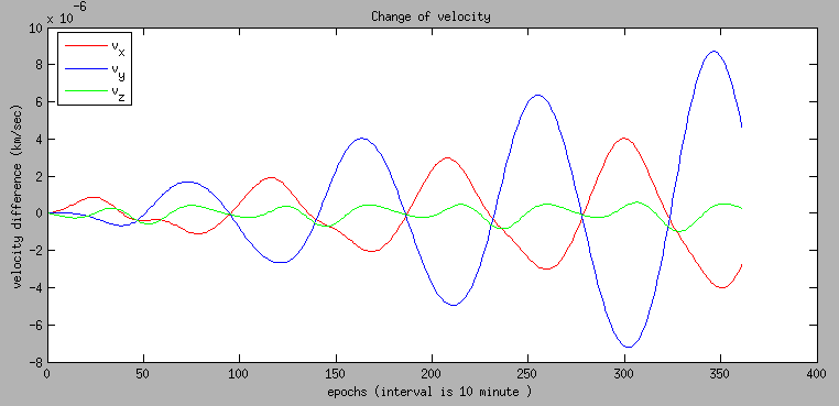 91 Şekil 5.3.