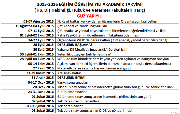 Hariç Diğer Birimlere ait Akademik Takvim (Güz