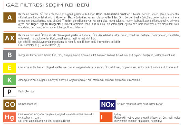 10. Ortam Konsantrasyonuna Göre Gaz Maskesi Filtre Tespiti Gaz