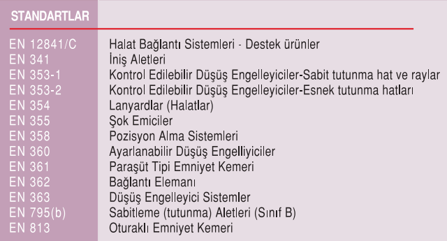 1. Düşüş Engelleyicilerde Beş Fonksiyonel Kategori Düşüş Durdurma Düşme tehlikesinin olduğu yüksek yerlerde çalışırken kullanılması gerekir.