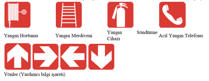 5. Acil Çıkış ve İlkyardım İşaretleri Genel olarak ilk yardım, acil çıkış yolları, toplanma noktası, göz duşu, acil durum telefonu gibi konularda bilgi verirler.