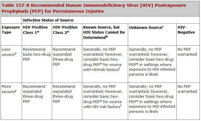 a HIV-positive, class 1 asymptomatic HIV infection or known low viral load (e.g., <1500 RNA copies/ml).