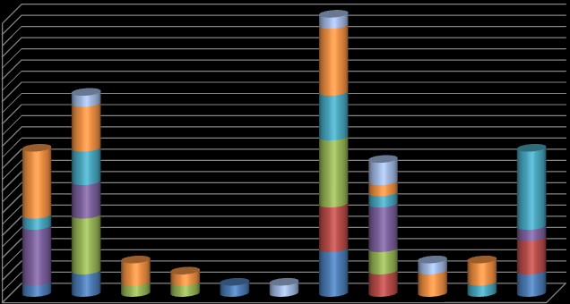 Bacanak, Değirmenci, Karamustafaoğlu & Karamustafaoğlu / TUSED / 8(1) 2011 124 b) Araştırmanın temel problemi ve alt problemlerine ilişkin elde edilen veriler AraĢtırmanın amacı doğrultusunda