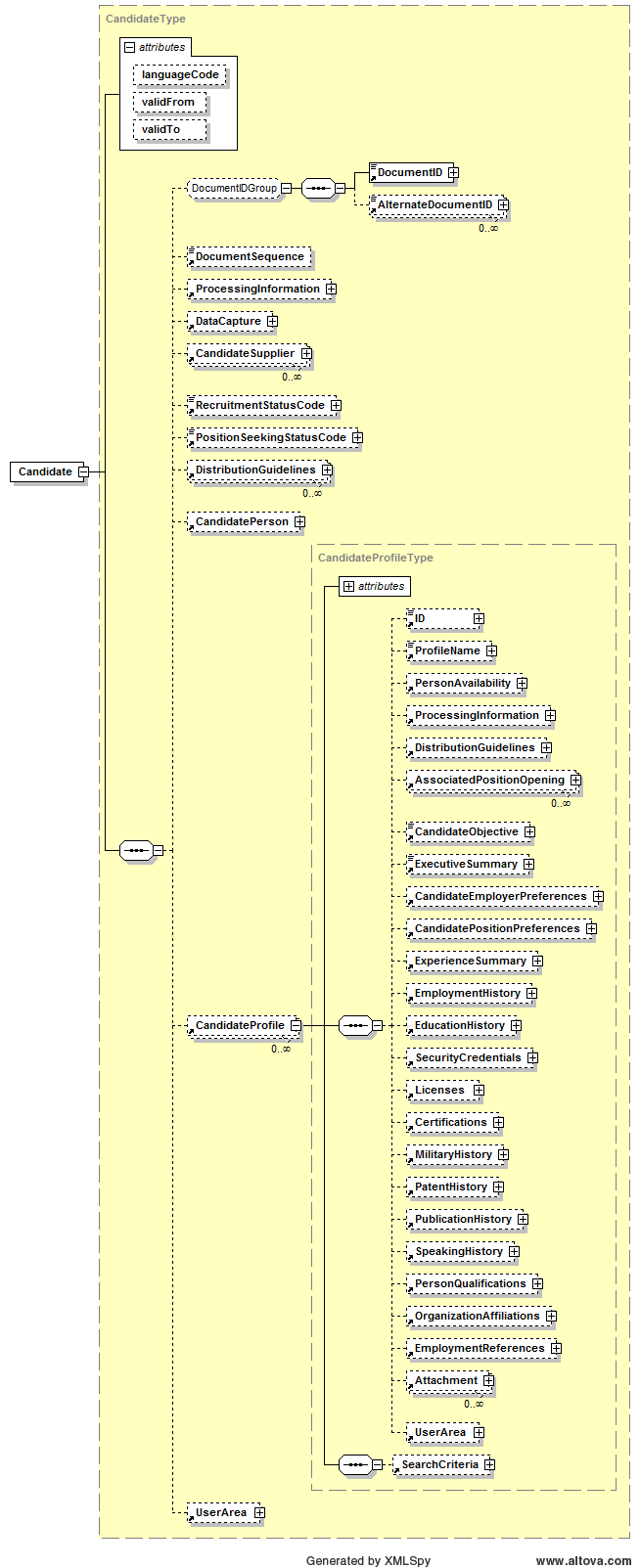 Şekil 3 : Aday XML