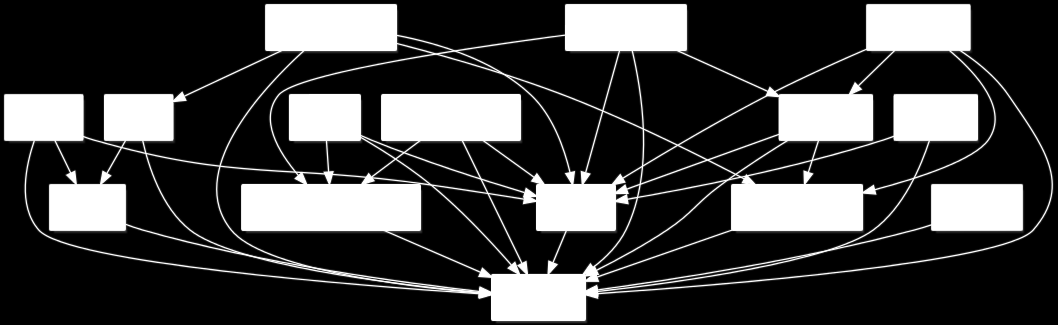 12 Figure 3.5: Structure des modules 3.2.3 OpenNI L API OpenNI donne accès à un capteur compatible PrimeSense.