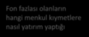 1. Finansal Yönetim Finansın Üç Alt Dalı Diğer kullanım şekilleri şunlardır: İşletme Finansı, Şirket Finansı, Yönetsel Finans, Finans Yönetimi, Corporate Finance, Business Finance, Financial