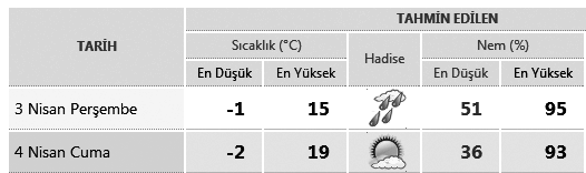 34 ÖNEMLÝ TELEFONLAR ACÝL TELEFONLAR Alo Zabýta 153 Acil Yardým (Ambulans) 112 Yangýn 110 Polis Ýmdat 155 Alo Trafik 154 Jandarma Ýmdat 156 Elektrik Arýza 186 Su Arýza 185 Telefon Arýza 121 ÇorumGaz