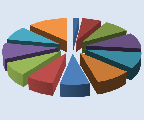 Gelen Evrak KASIM, 351, 9% EKİM, 378, 10% ARALIK, 513, 13% EYLÜL, 306, 8% AĞUSTOS, 279, 7% OCAK, 79, 2% TEMMUZ, 297, 8% ŞUBAT, 247, 6% MART, 333, 9% HAZİRAN, 369, 9% NİSAN, 387, 10% MAYIS, 369, 9%