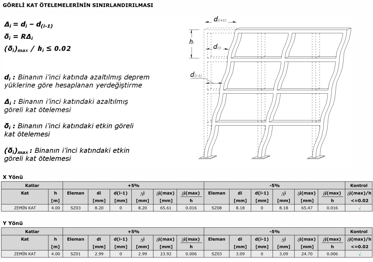 Resim 11.