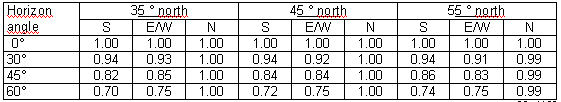 Değerlendirmesi EPANR Bina Denetim Kontrol Listesi 3.