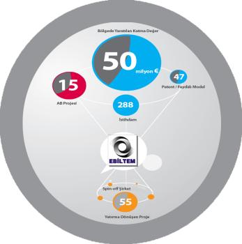 EBİLTEM 2012 Makine/Kimya Sağlık TOBB DEİK İAOSB KOSGEB Bilgi Çağı Para Dergisi İAOSB Dergisi EBSO Dergisi Web Sayfaları Dergiler Tamamlanmış Projeler ReginNet IRC Ege Fish Star net Prompt TR - Monet