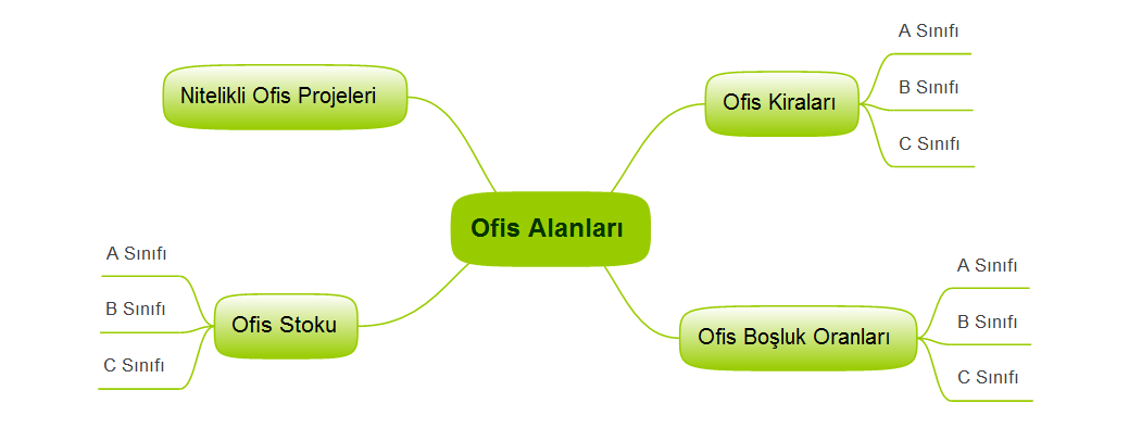 OFİS