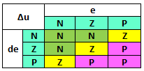 ġekil 12. Bütün üyelik fonksiyonlarını içeren sistemin MATLAB/Simulink modeli ġekil 10: Yamuk üyelik fonksiyonu Simulink modeli IV.