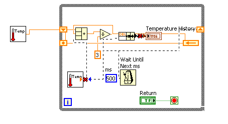 LabView ortamında üzerinde çalışılan projeler alışkın olduğumuz biçimde, File-Save yolunu izleyerek kaydedilir. LabView dosyalarının uzantısı.vi 'dir.