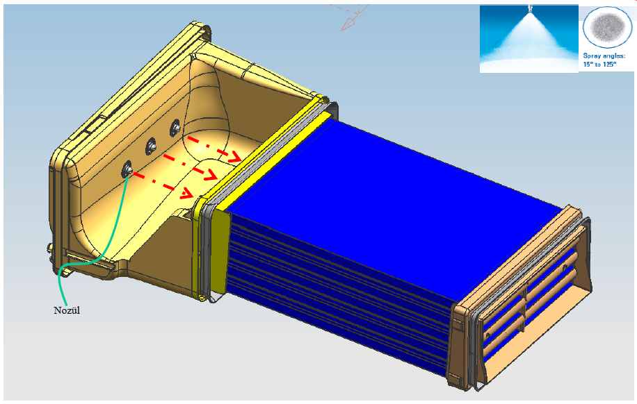 3.3 Alternatif Fonksiyon Strüktürü 2 İkinci alternatifte hava yönlendirme parçasının arka yüzeyine yerleştirilmiş olan nozül içerisinden püskürtülen su ile kondanserin önü yıkanmaktadır.