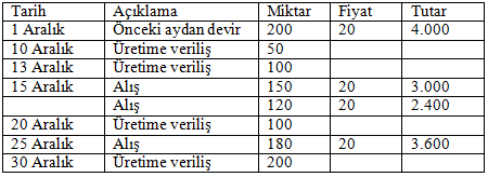 Sağlık İşl.Maliyet Muhasebesi 14.., İşçinin vergiye konu olan ücreti olarak tanımlanır Yukarıdaki tanımda boşluğa aşağıdaki ifadelerin hangisi yazılır?