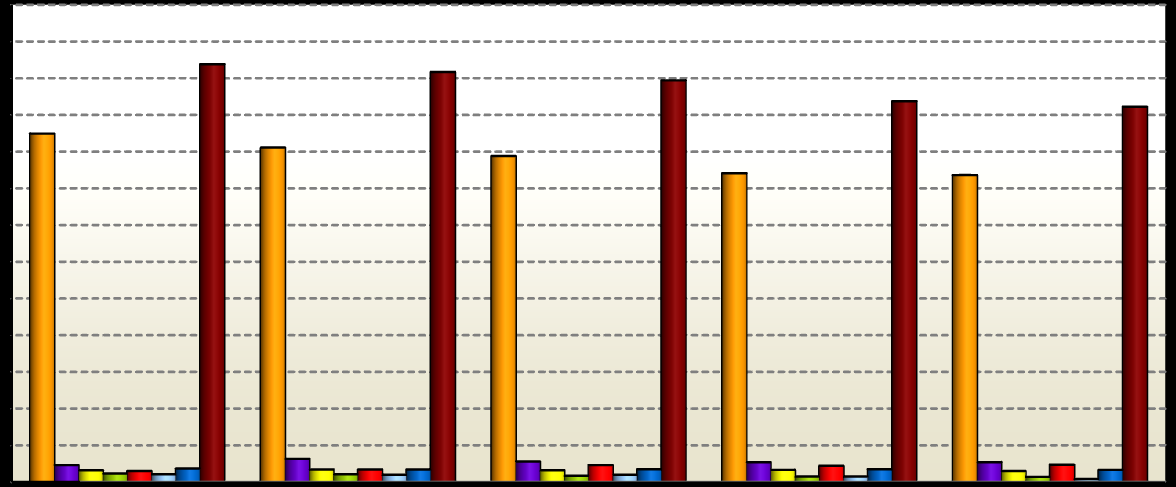 GSD Grubu nun İş Alanlarının Konsolide Kalemlerdeki Payları 2013 ve 2012 yıllarının ilk yarısında GSD Holding A.Ş.