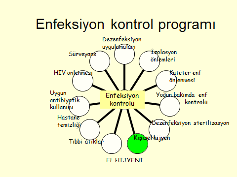 g) Enfeksiyon kontrol programlarının geliştirilmesi ve uygulanmasında görev almak, h) Yataklı tedavi kurumu genelinde enfeksiyon kontrol uygulamalarını izlemek, ı) Yataklı tedavi kurumu personeline