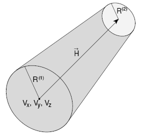 Geometry RPP Xmin, Xmax Ymin, Ymax