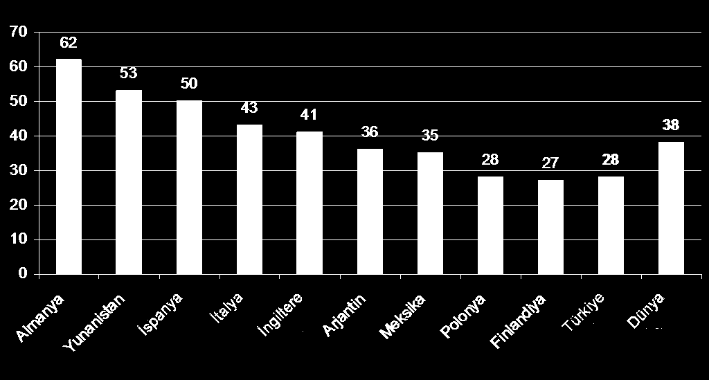 Aycell tarafından henüz resmi bir açıklama yapılmaması sebebi ile hangi konsorsiyumdaki firmalar üzerinden satış faaliyetlerini yürüteceği bilinmemektedir (Alcatel & Sabancı Holding & Doğuş Holding,