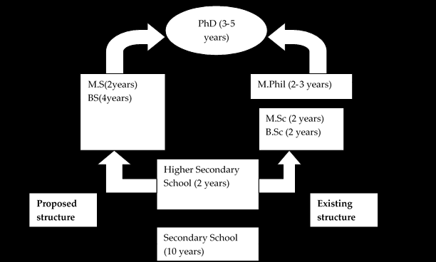 An Overview of Geography Education in Pakistan GEOGRAPHY LEARNING AND TEACHING IN HIGHER EDUCATION Within universities geography as a discipline should be used in the development of critical