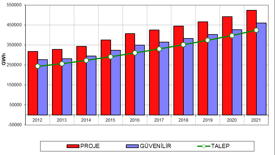 NÜKLEER ENERJİ RAPORU Grafik 6.