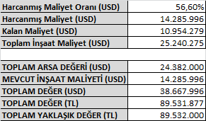 Bölgenin ulaşım ve altyapı olanaklarının mevcut olması gibi özellikleri dikkate alınmıştır.