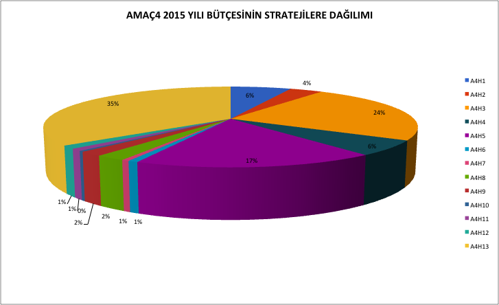 FAALİYETLER 1. Kişisel Gelişim Günlerinin organize edilmesi için eğitimlerin planlanması T.