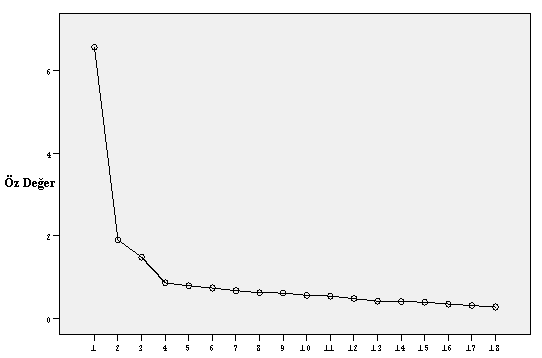 100 mad5 1,000,570 mad9 1,000,526 Tablo 3. 8. incelendiğinde, okumaya karşı tutum ölçeğinde yer alan maddelerin ortak faktör varyanslarının 0.468-0.714 arasında değiştiği görülmektedir.