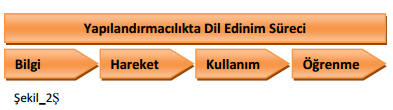 göstermez, bilgi birikimini gösterir. Az bilgisi de olsa önceki ile sonraki bilgi arasındaki hız, zekâsının boyutunu gösterir.