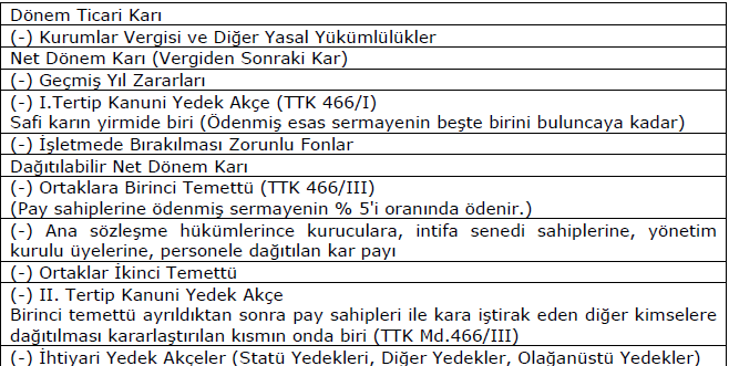 Halka açık anonim ortaklıkların sermaye artırımlarında, bedelsiz paylar artırım tarihindeki mevcut paylara dağıtılır.