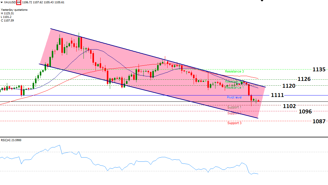 ALTIN ANALİZİ Hafta başından itibaren ABD piyasalarının sakin geçmesi altın tarafında daha yatay bir görünüme neden oldu. Dün Citigroup Inc.