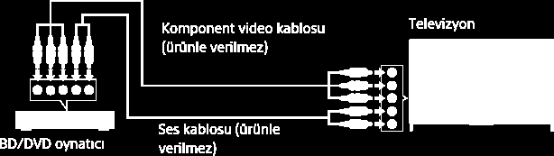 Komponent video bağlantısı Bir Bağlantı Kurma BD/DVD oynatıcınızda komponent video jakları (soketleri) varsa, bunu televizyona bir komponent video kablosu ve bir ses kablosu kullanarak bağlayın. 1.