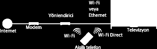 Akıllı Tel./Tableti Uz. Kum. Olarak Kullanma Genel Bakış TV yi yüklü TV SideView uygulamasıyla bir mobil cihazın (bir akıllı telefon veya tablet gibi) dokunmatik panelinden kumanda edebilirsiniz.