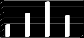 Dinamik % 9 VA Ağırlık Yelekli Dinamik Faigenbaumve ark, 2006.