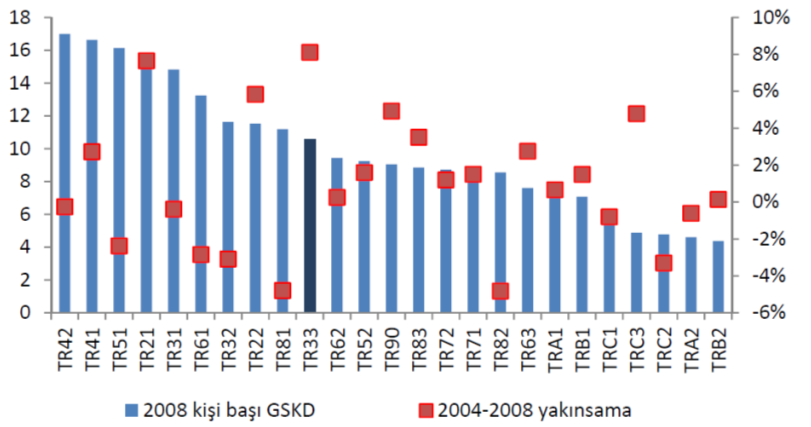 Ülke genelinde bağımlı nüfusun dışındaki en çok göç etme nedenleri sırasıyla eğitim, iş aramak/bulmak ve tayin/iş değişikliğidir.