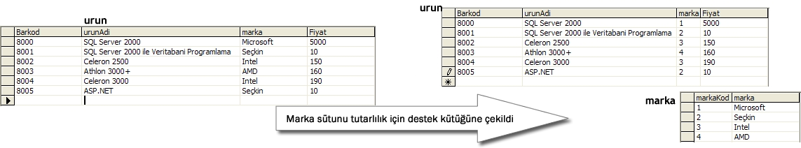 1-N(Bire