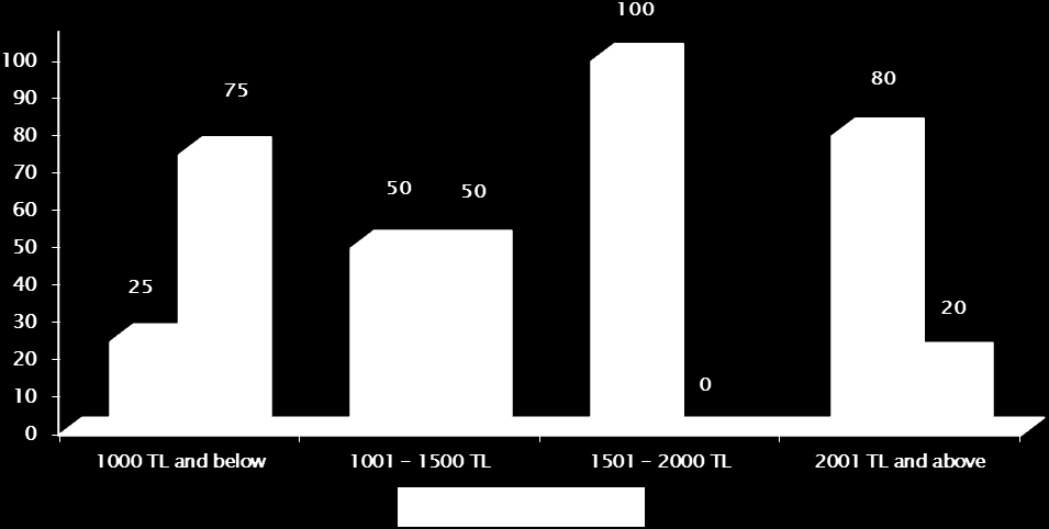 Tüketici Yazıları (IV) 207 Figure 3.