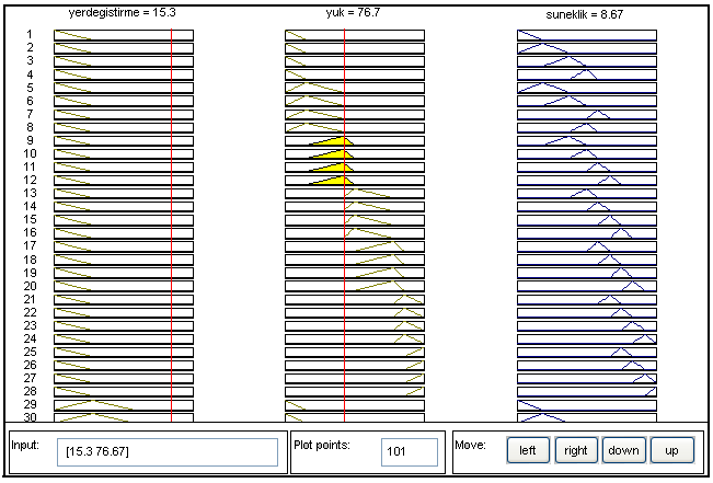 Şekil 6. Süneklik için üyelik fonksiyonu (cm 2 ) Figure 6. Membership functions for ductility (cm 2 ) Geliştirilen model için 192 tane kural uygulanmıştır. Bu kurallardan bazıları aşağıda verilmiştir.