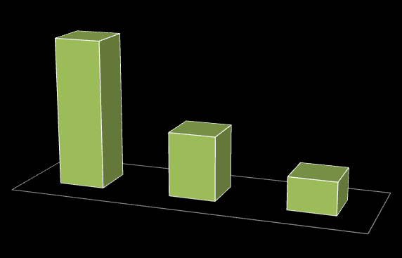 2-TEMEL MALİ TABLOLARA İLİŞKİN AÇIKLAMALAR:İlimiz Özel İdaresince 2013 Mali yılı içinde yapılan harcamaların dağılımı aşağıdaki şekilde gerçekleşmiştir GİDER KESİN HESABI: Gider Bütçesinin harcama