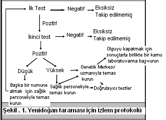 Özel Rapor Tablo 2. Pozitif sonuçlu yenidoğan taramalarının optimal izlem testi için gerekli analitik prosedürlere ilişkin önerilerin gücü.