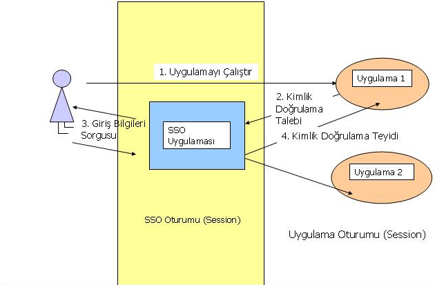 YAPISAL GEREKLER ORACLE VERİTABANI GÜVENLİĞİ KILAVUZU