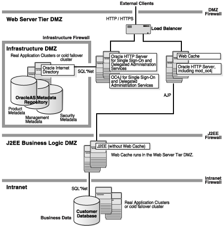 YAPISAL GEREKLER ORACLE VERİTABANI GÜVENLİĞİ KILAVUZU 2. YAPISAL GEREKLER 2.