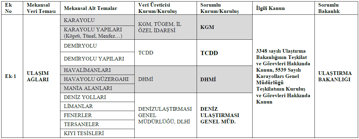 TUCBS ve ADRES Çevre