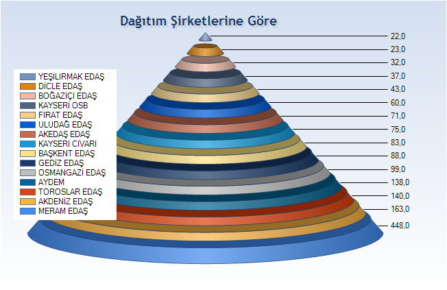 GES Proje Dağıtım