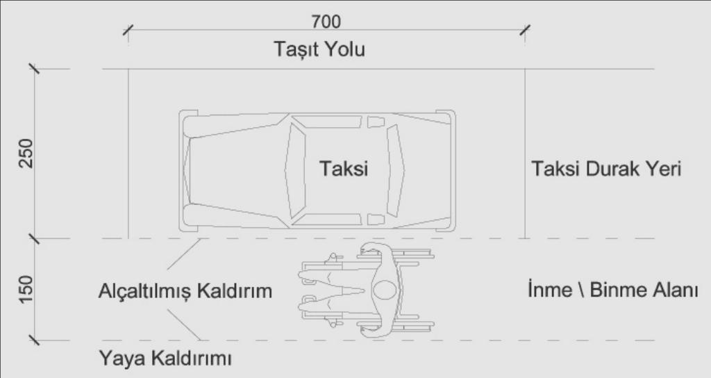 Otobüs duraklarında toplu taşım vasıtaları haricindeki taşıtların durma ve park etmeleri, taşıt yolu sathında düşey ve kaplama üstü işaretlerle yasaklanmalıdır.