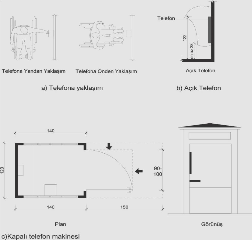 C- Çöp Kutuları Şekil 43. Açık ve kapalı telefonlara ait ölçüler. Ölçüler cm.dir.