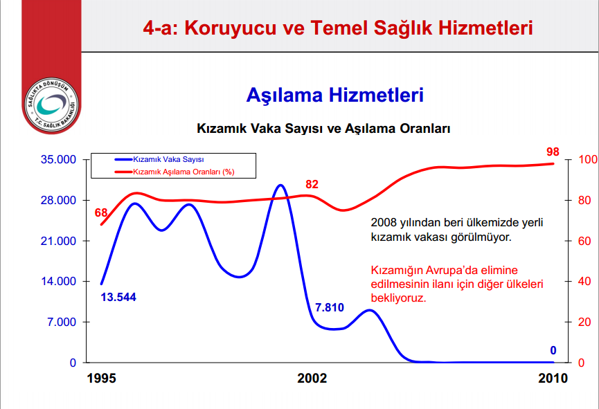 Sağlık Bakanı Recep Akdağ