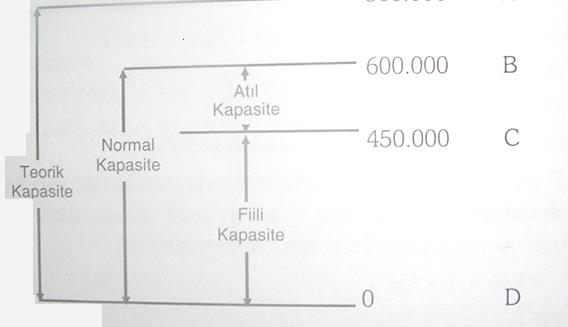 Kapasite