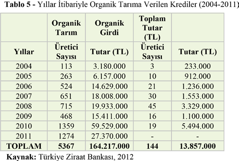 Türkiye de yapılan organik tarımsal ürün ihracatı hızla artmaktadır.